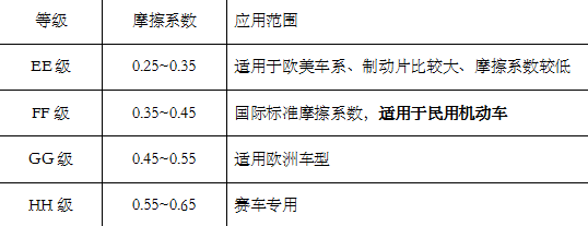 Ħ��ϵ��(sh��)�ȼ���B